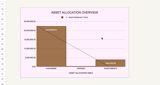 Automated Budget Tracker Spreadsheet (Excel + Google Sheets) | Finance Dashboard, Expense Tracker & Net Worth Calculator